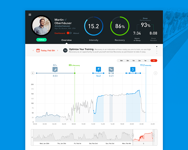 Whoop overview web b...