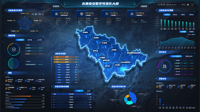 吉惠食安数字可视化大屏