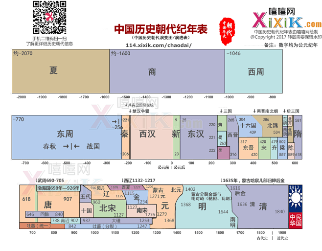 中国历史朝代纪年表