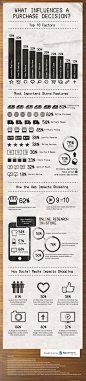 Infographic: Purchase Decision: 10 reasons why people buy www.socialmediamamma.com #采集大赛#