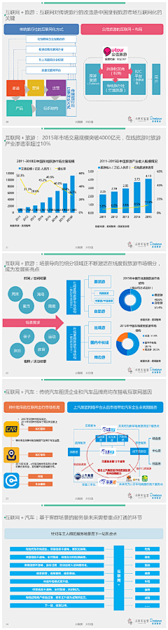 大齐师兄不妖娆采集到信息图 Design