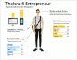 The Israeli Entrepreneur | Visual.ly