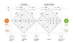 morgancheung采集到PM/UE