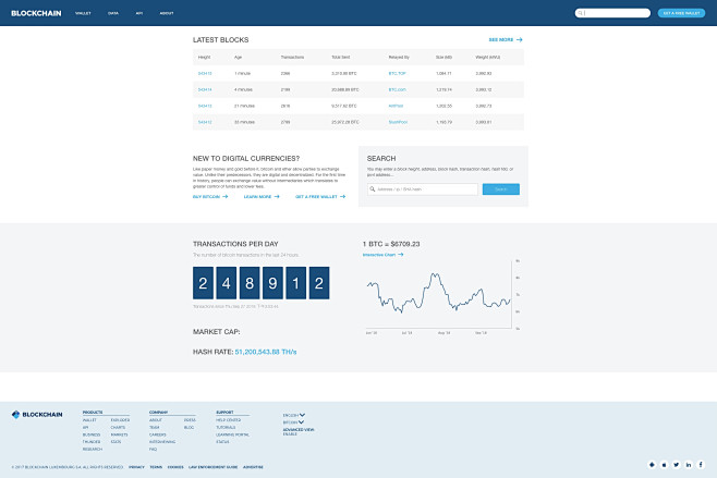 Bitcoin Block Explor...