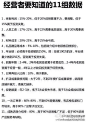 【经营者要知道的11组数据！】如何从老板利润、人员工资、材料成本、礼品赠品等成本、年业绩、回报年限、日常再投入比例、扩店或重装修间隔、促销频度、一次订单率、成熟店转介绍率等11个指标判断你的生意做的好坏？