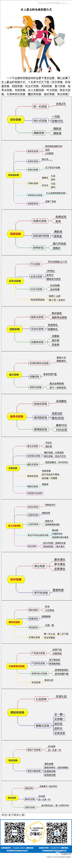 二十年后的我采集到促销