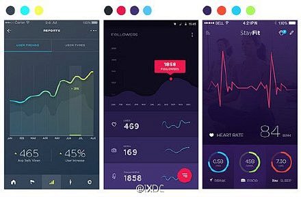 【APP数据图表设计的类型和制作方法全面...