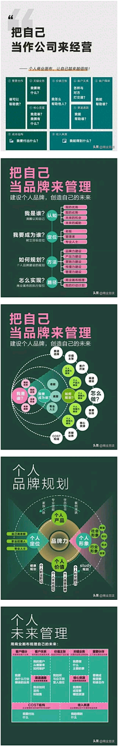 总知学事采集到品牌策略