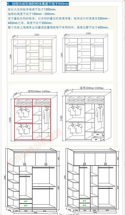 史上最全衣柜尺寸标准、设计攻略!