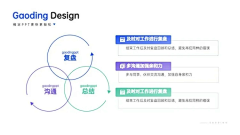 囍樱露采集到项目汇报