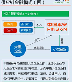 ajout采集到财经图表