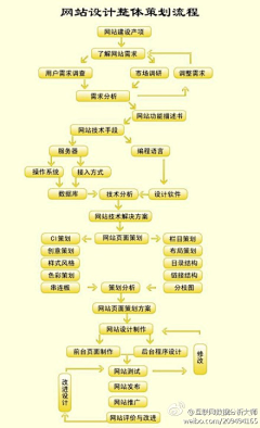 两壹-两贰采集到{电商} 运营知识