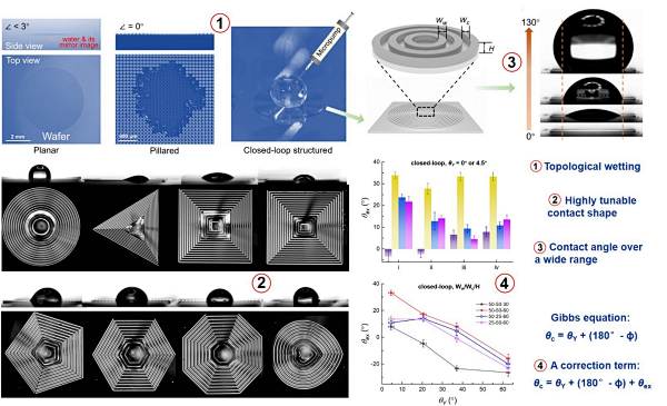 微液滴拓扑浸润态和精准调控