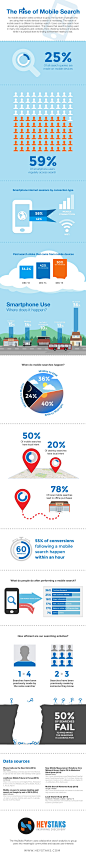 The Rise of Mobile Search | Visual.ly