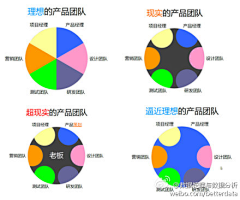 HerTZ采集到InfoGraphic信息图