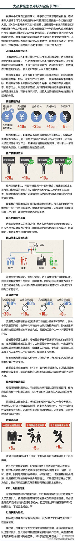 豆焖饭采集到【这样啊】——图解知识大全