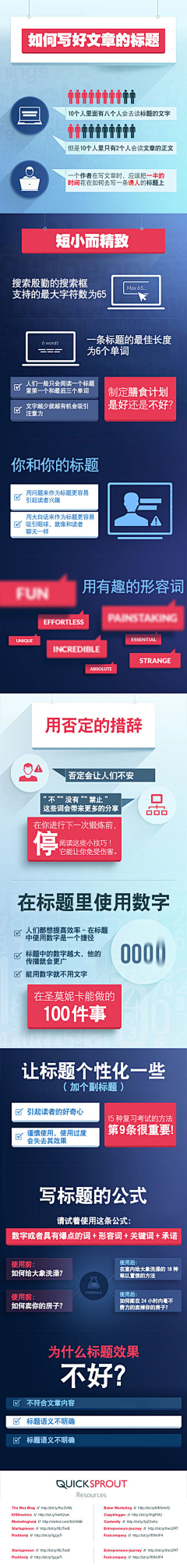 seeisee采集到社会化媒体Infographics