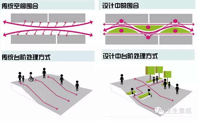 中铁 · 立丰国际广场景观设计 | 生生...