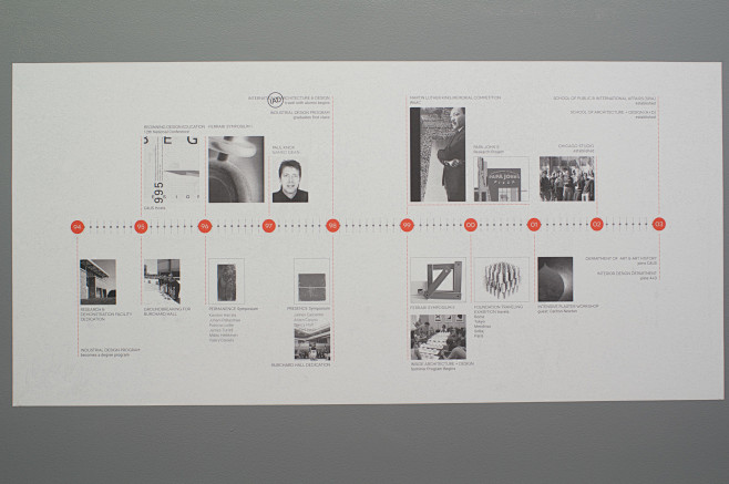 “exhibition timeline...