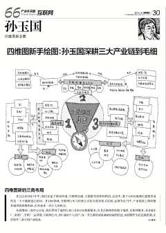 李文远采集到产品