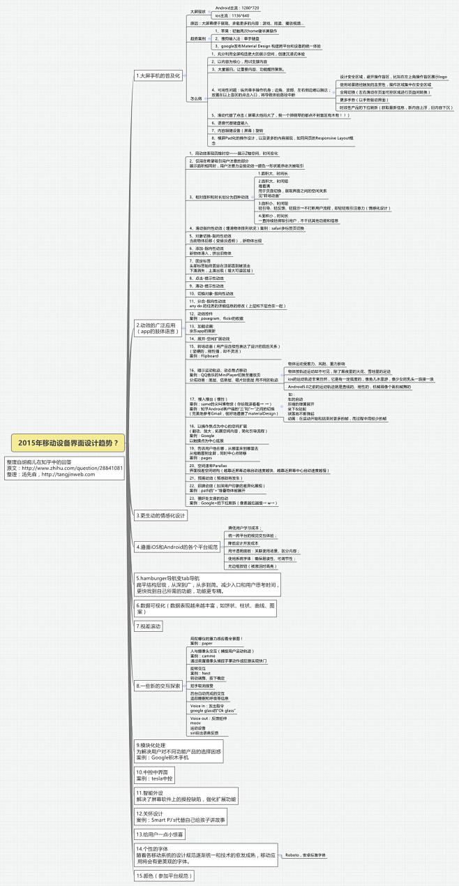 2015 年移动设备界面设计有哪些趋势？...