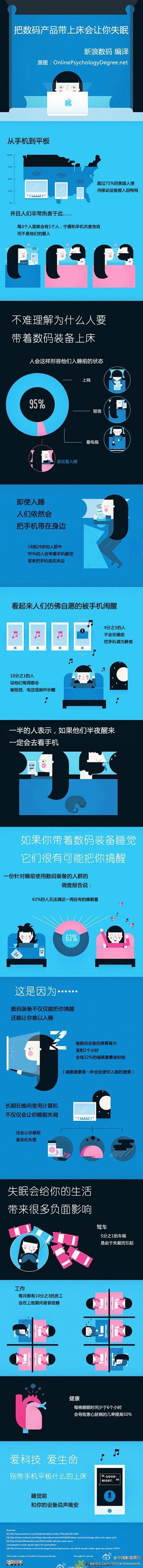 图表：把数码产品带上床会让你失眠