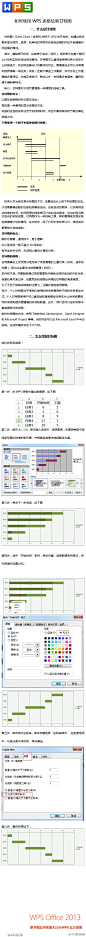 如何使用【WPS表格】绘制甘特图