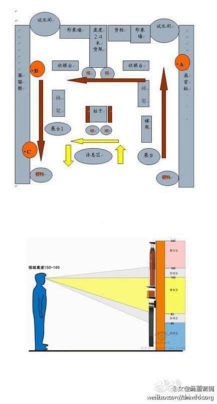 关于陈列