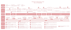 Sosa~采集到U-UED/wireframe