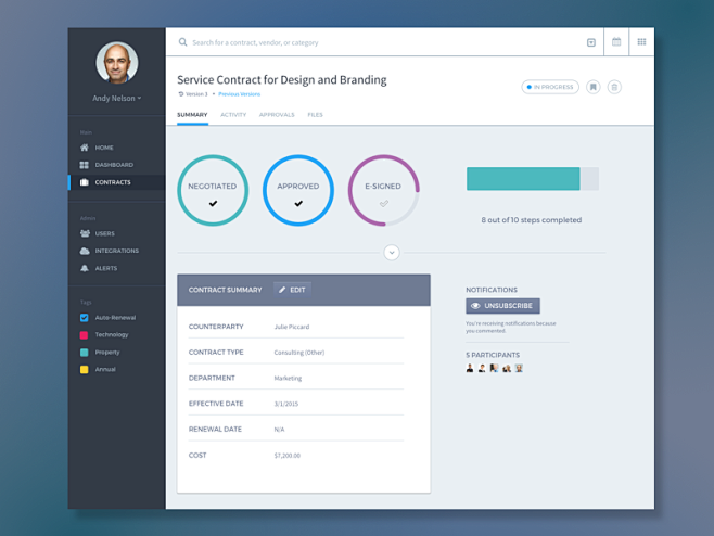 Dashboard Web App Pr...