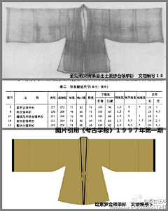 Cersei胡梦辰采集到服饰