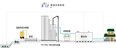 乙方设计联盟采集到F分析图