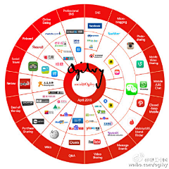 罗伯特·巴乔采集到图研所（专业版）