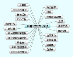 玩客胖大海采集到淘宝电商