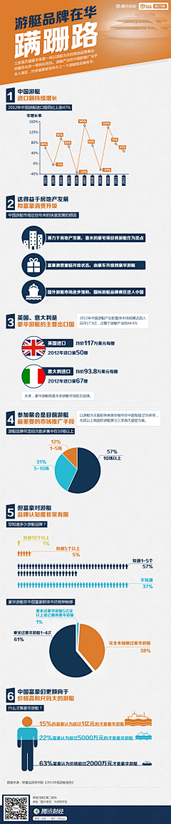 曹将采集到腾讯财经·图片报告