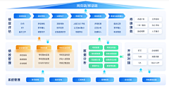 香菇姑姑_kk采集到排版 - PPT