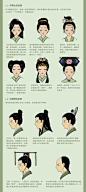 图解中日韩三国传统发型