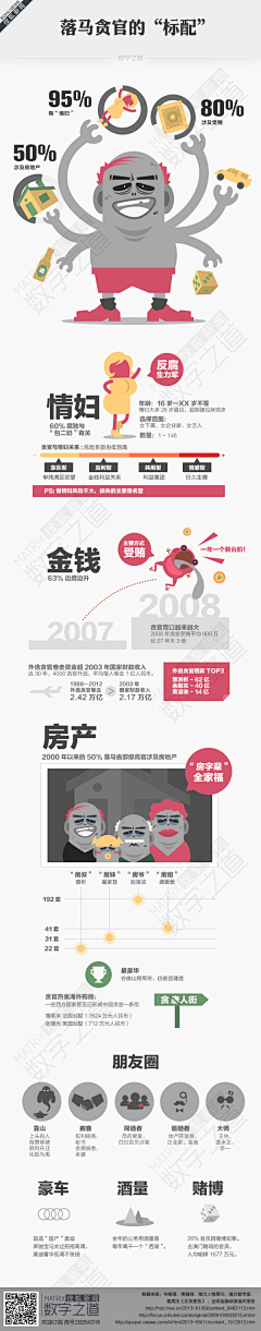 Leeyong326采集到数据图表、PPT