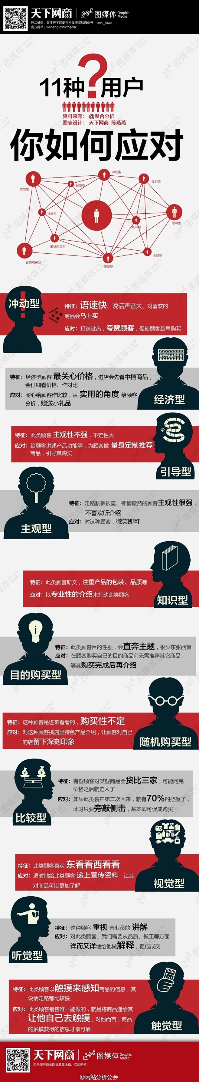 【11种消费者，你如何应对？】比较型，视...