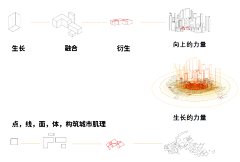 乍现zhang采集到文本 排版