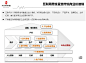 互联网九个典型思维将重塑企业价值链