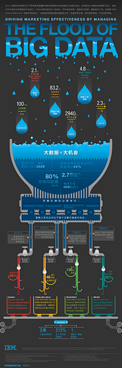 zhengming3366采集到数据