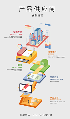 卖萌小老太采集到走流程