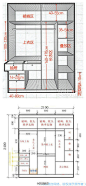 【家居小知识：衣柜的黄金比例】1、被褥区：高度400-500mm；2、上衣区：高度1000-1200mm；3、抽屉：宽度400-800mm；4、百宝格：单层高度80-100mm；5、叠放区：高度350mm-500mm；6、长衣区：高度1400-1700mm ；7、踢脚线：高度80-100mm；8、裤架：高度80-100mm 