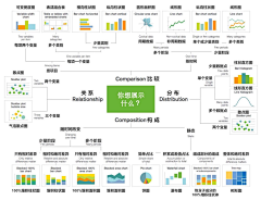 无为而安采集到群体营销