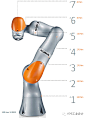 德国库卡(KUKA)-LBR iiwa机器人开启灵敏机器人新时代 | 湖南工业设计-长沙九十八号工业设计公司-专注装备产品工业设计【工程机械工业设计|农业机械工业设计|工业设备工业设计|园林机械工业设计|化工设备工业设计|机床工业设计|农机工业设计外观设计|工业机器人外观设计】-N98Design-湖南外观设计公司|长沙外观设计公司|湖南产品设计公司|长沙产品设计公司-N98工业设计