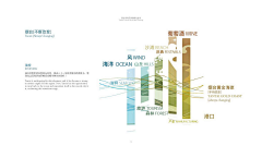 阿剑带你看豪宅采集到〃Landscape（F）分析图