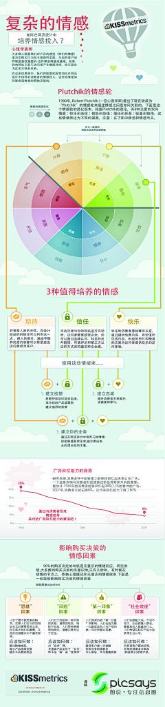 Yuguo采集到数据可视化