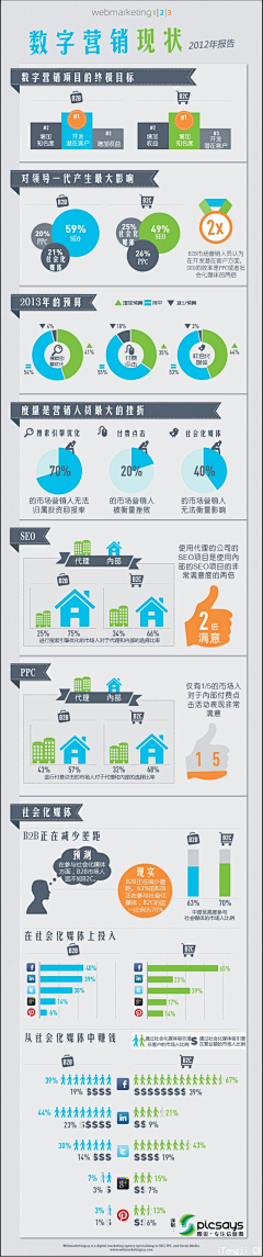 tbice2012采集到看图说话-数据信息图