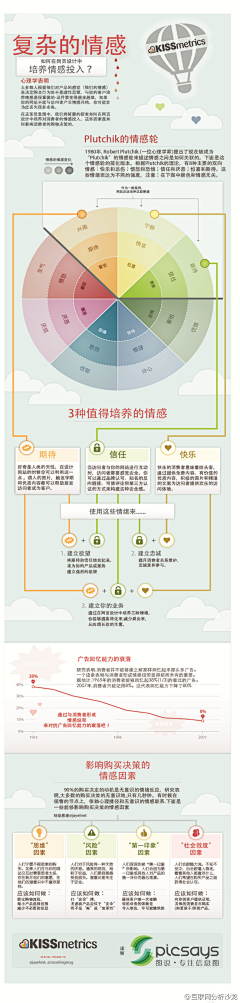 一熊一浮云采集到信息图表